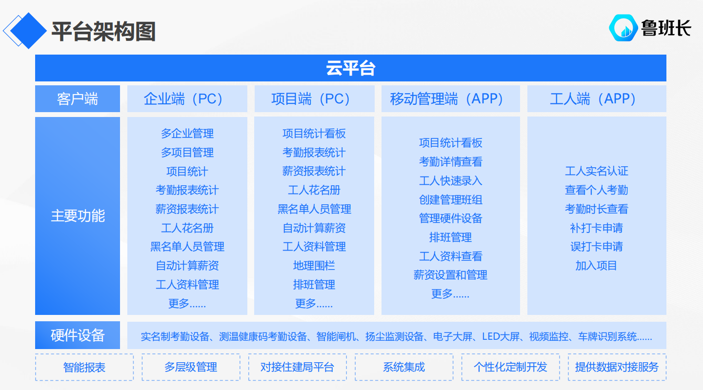 建筑实名制管理的实施步骤？
