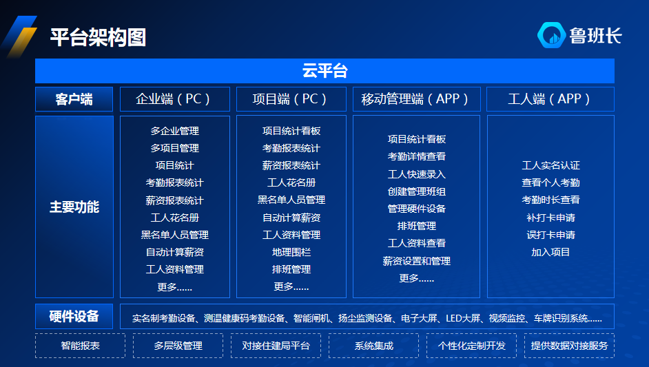 建筑实名制管理的技术解决方案？