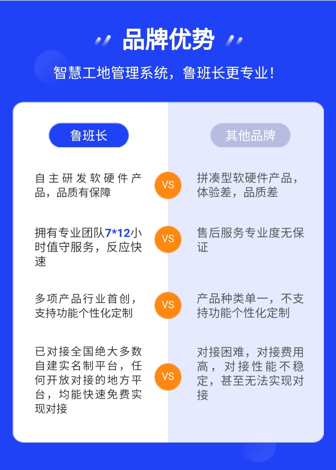 品牌优势