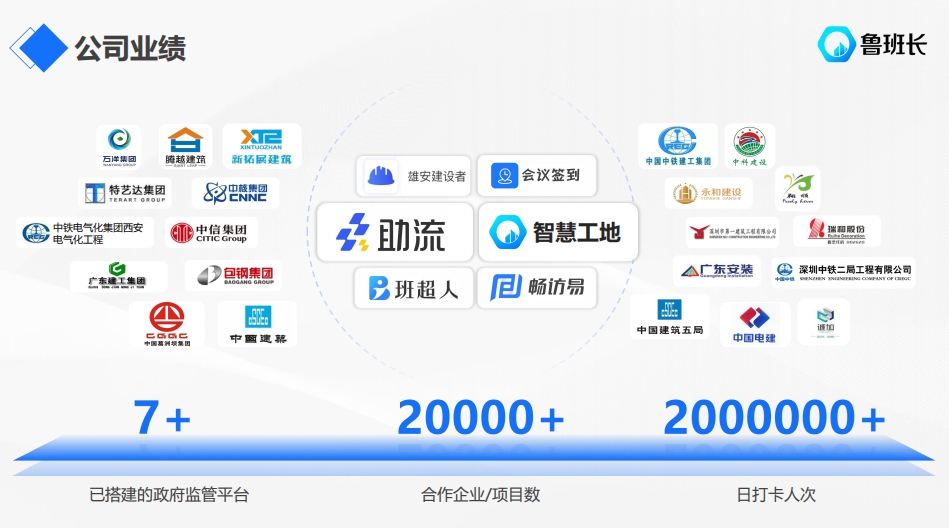 公司业绩