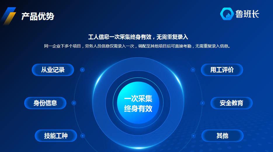鲁班长产品优势
