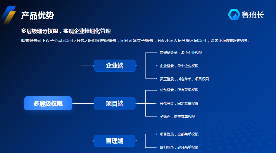 农民工管理系统