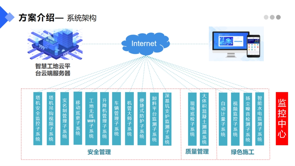 智慧工地系统平台架构图